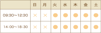 診察時間
